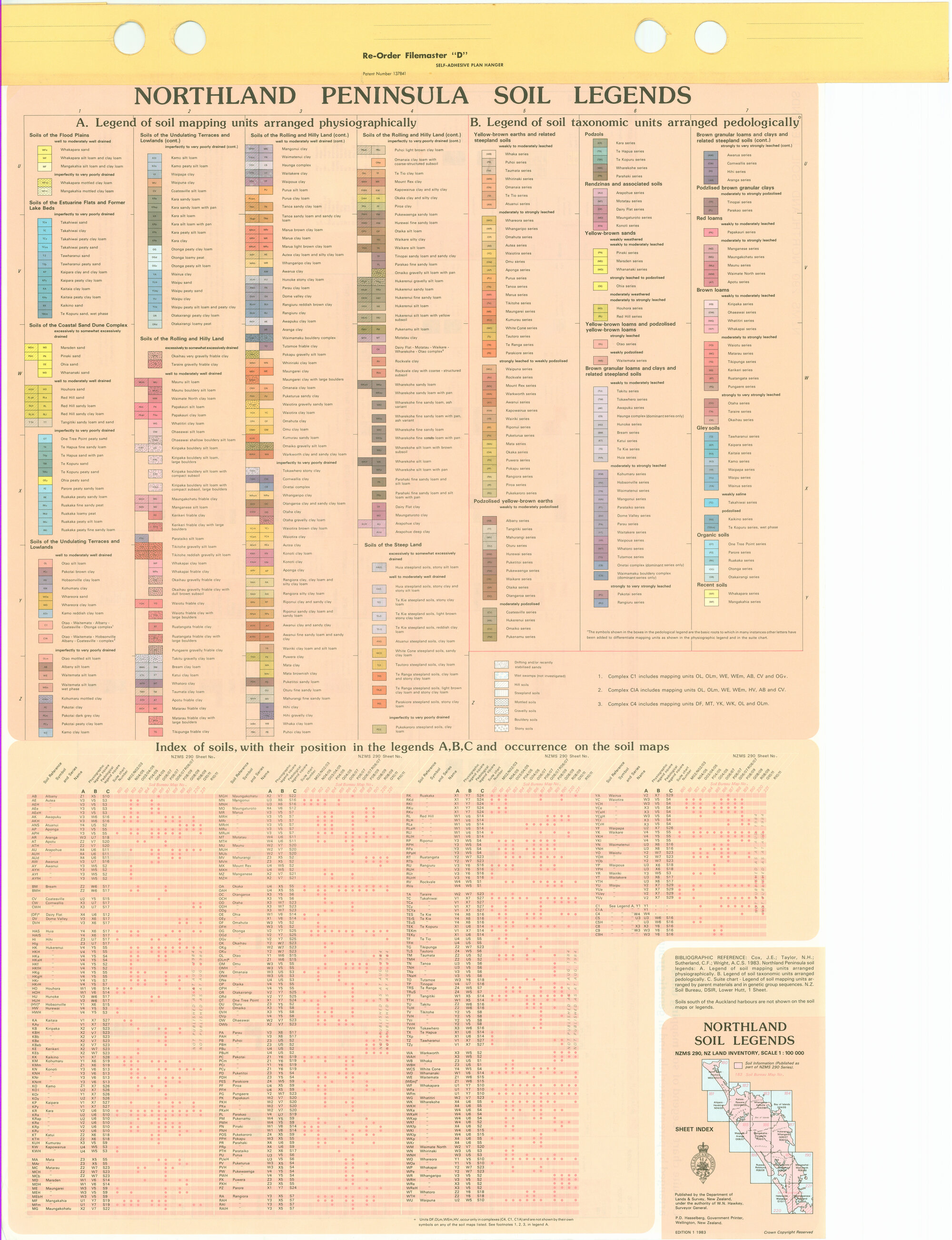 New Zealand Land Inventory : Northland soil legends