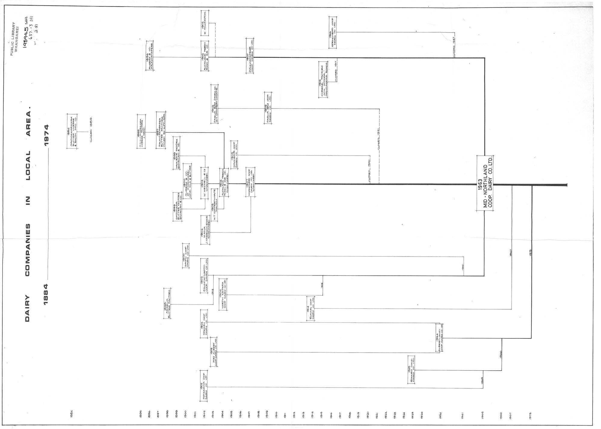 Map of Dairy Companies in Local Area 1884-1974