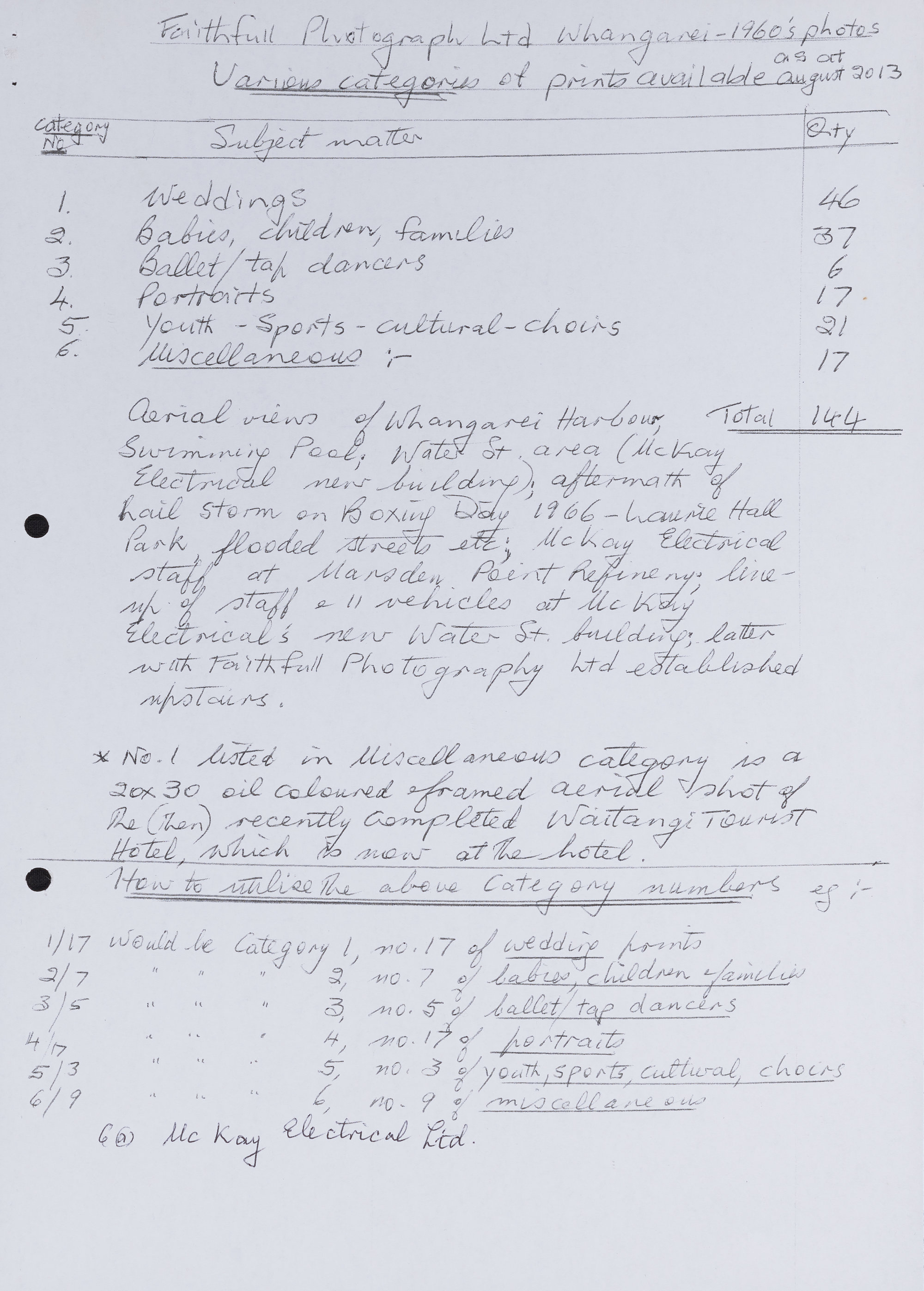 Faithfull Photography catalogue: various categories