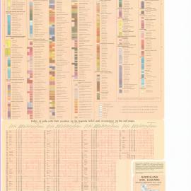 New Zealand Land Inventory : Northland soil legends